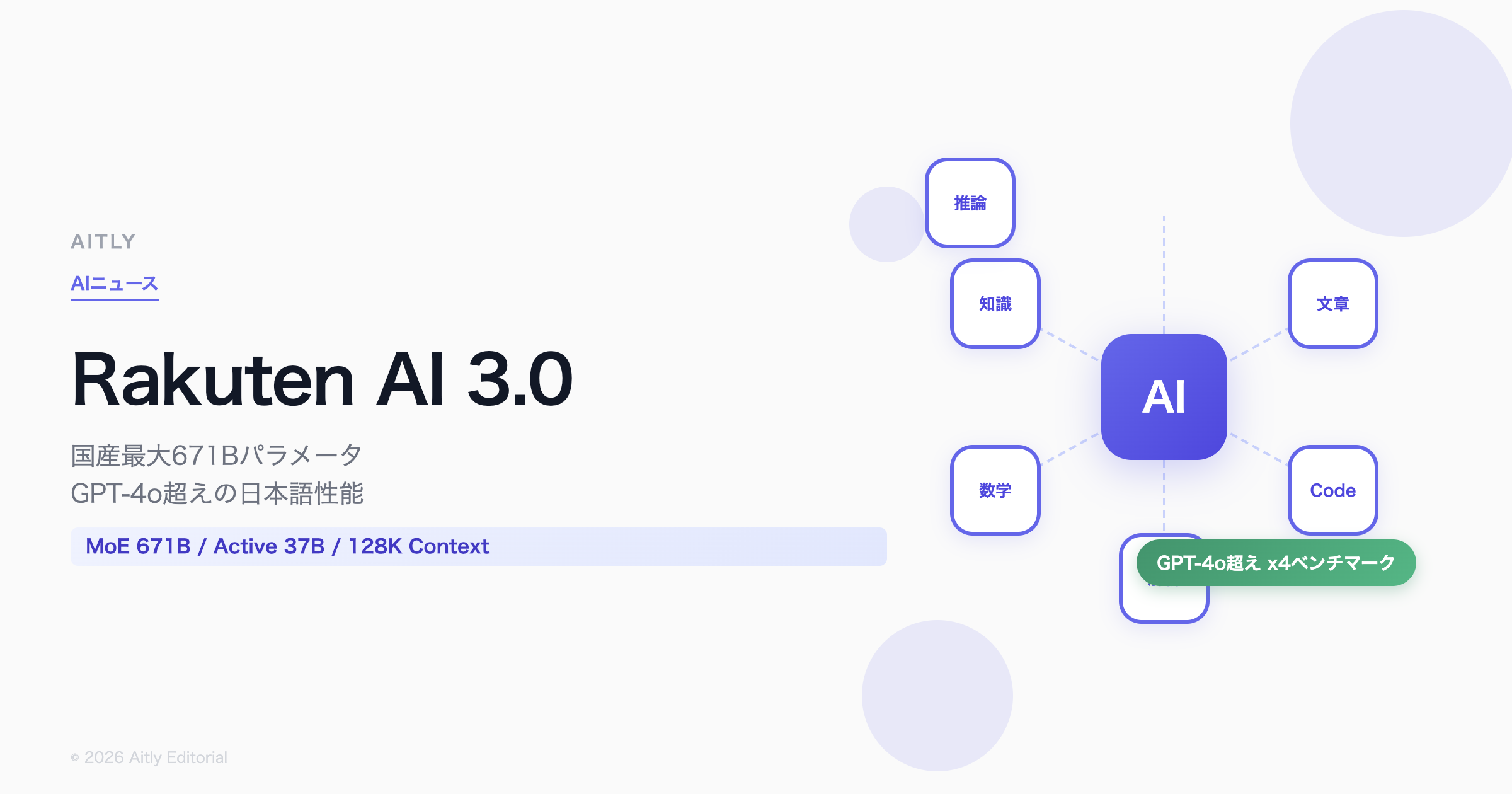 Rakuten AI 3.0 - 国産最大671BパラメータのMoEモデル