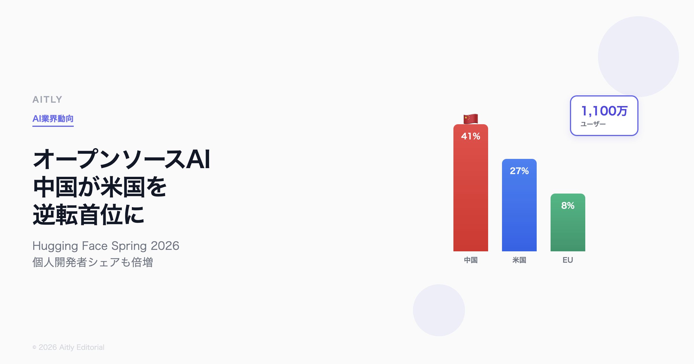 Hugging Face Open Source 中国首位